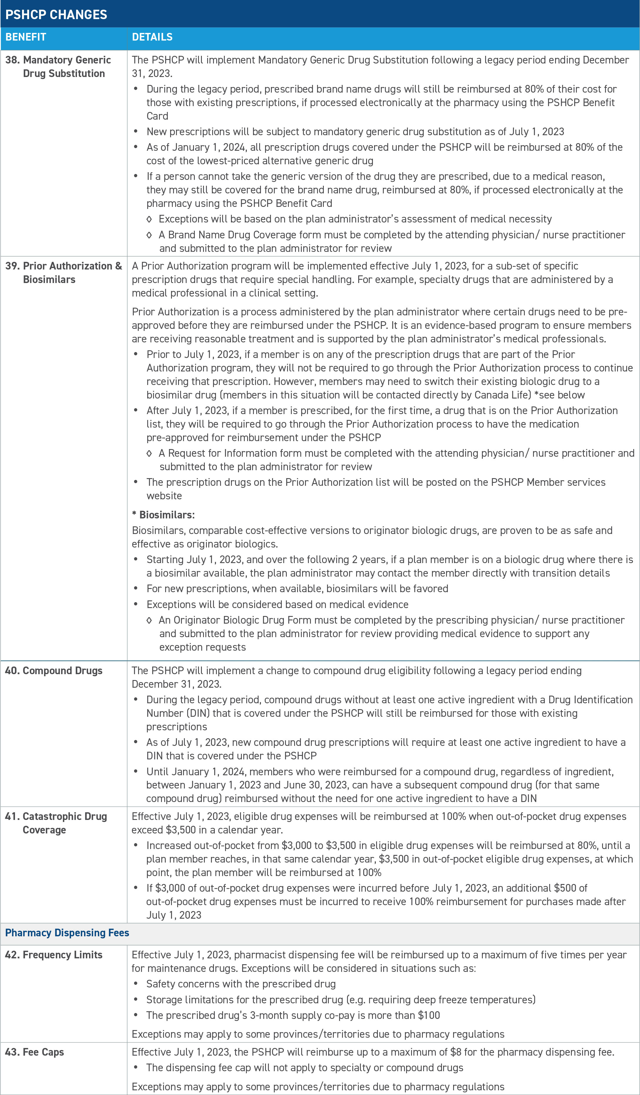 PSHCP Changes table