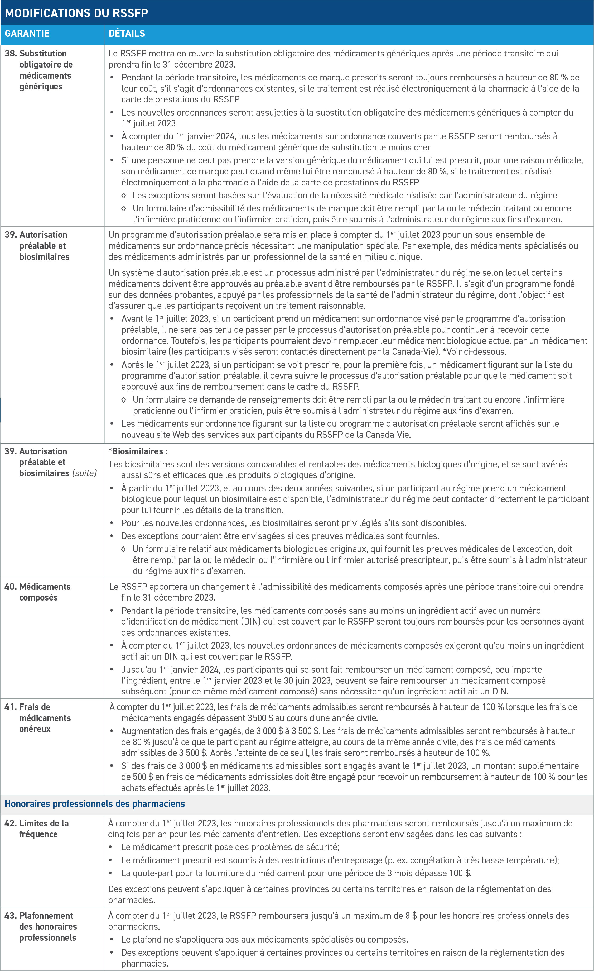 PSHCP Changes table